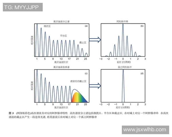 霍尔流量为何被广泛应用于流量测量领域的原因分析与探讨 霍尔流量为何被广泛应用于流量测量领域的原因分析与探讨