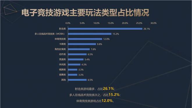 必赢网址2024中国电竞产业报告：收入2756亿成都办赛全国第二(图5)