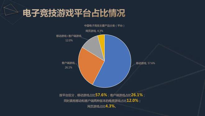 必赢网址2024中国电竞产业报告：收入2756亿成都办赛全国第二(图6)