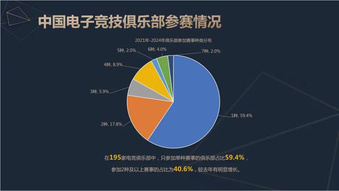 必赢网址2024中国电竞产业报告：收入2756亿成都办赛全国第二(图11)