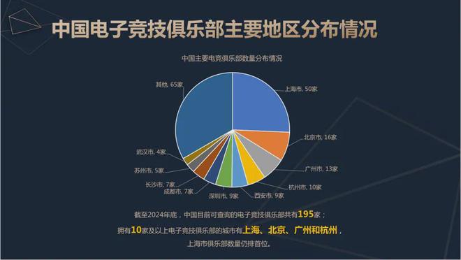 必赢网址2024中国电竞产业报告：收入2756亿成都办赛全国第二(图10)