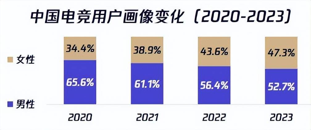 电子竞技需要必赢平台“她”(图1)