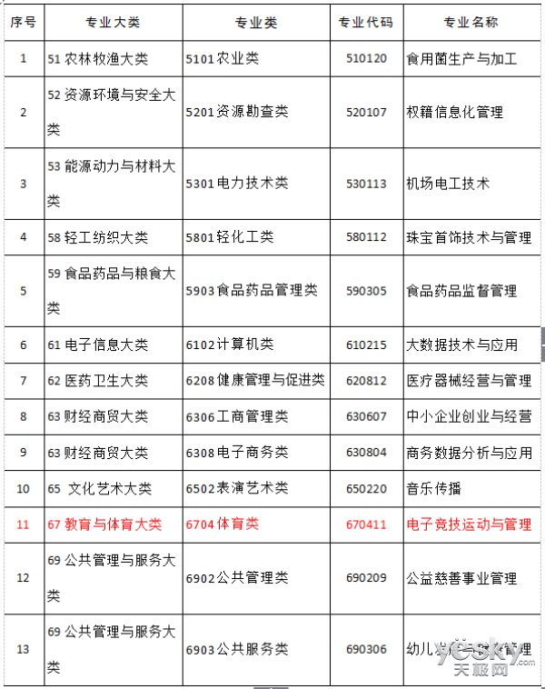 电竞游戏被正名后 将推动那些行业发展必赢平台(图1)