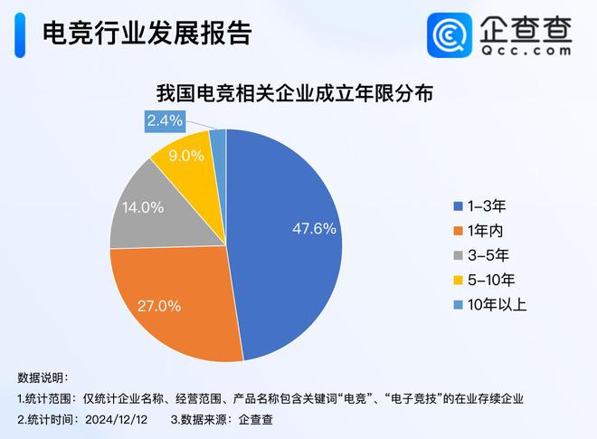 今年电竞产业收入超275亿 前11月注册量超去年同期必赢平台(图2)