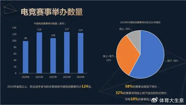 2024必赢平台中国电竞产业报告：国内电竞用户约490亿射击类游戏玩家占14(图6)