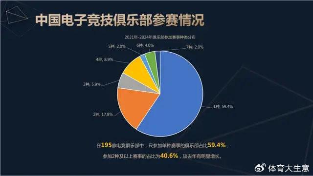 2024必赢平台中国电竞产业报告：国内电竞用户约490亿射击类游戏玩家占14(图9)