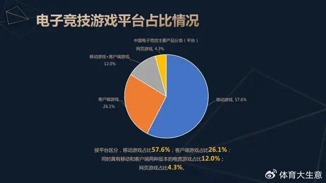 2024必赢平台中国电竞产业报告：国内电竞用户约490亿射击类游戏玩家占14(图4)