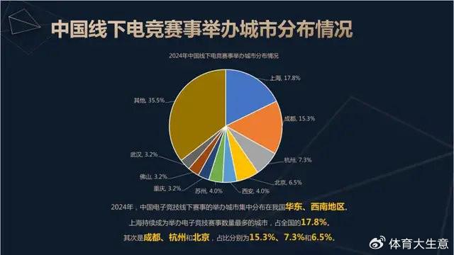 2024必赢平台中国电竞产业报告：国内电竞用户约490亿射击类游戏玩家占14(图7)