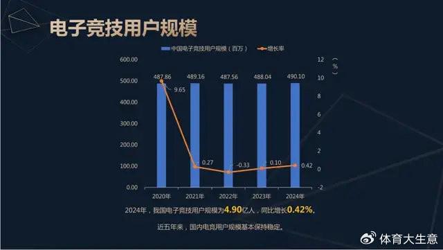 2024必赢平台中国电竞产业报告：国内电竞用户约490亿射击类游戏玩家占14(图2)