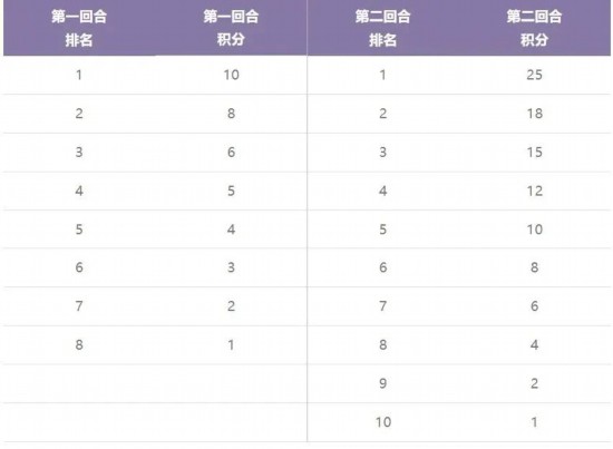 必赢官网F1中国大奖赛下周重磅开赛 带你看懂F1学院赛事(图4)