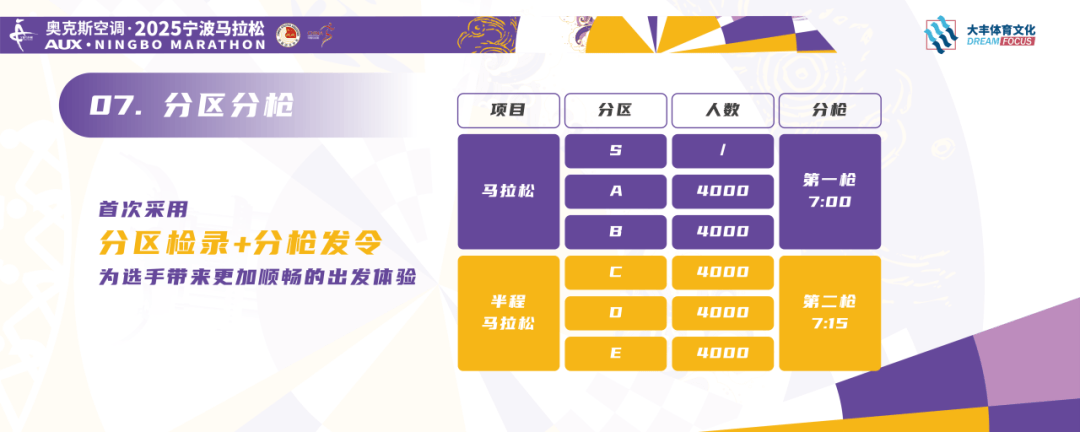 必赢app2025宁波马拉松新闻发布会召开完赛奖牌破速奖杯抢先看(图4)