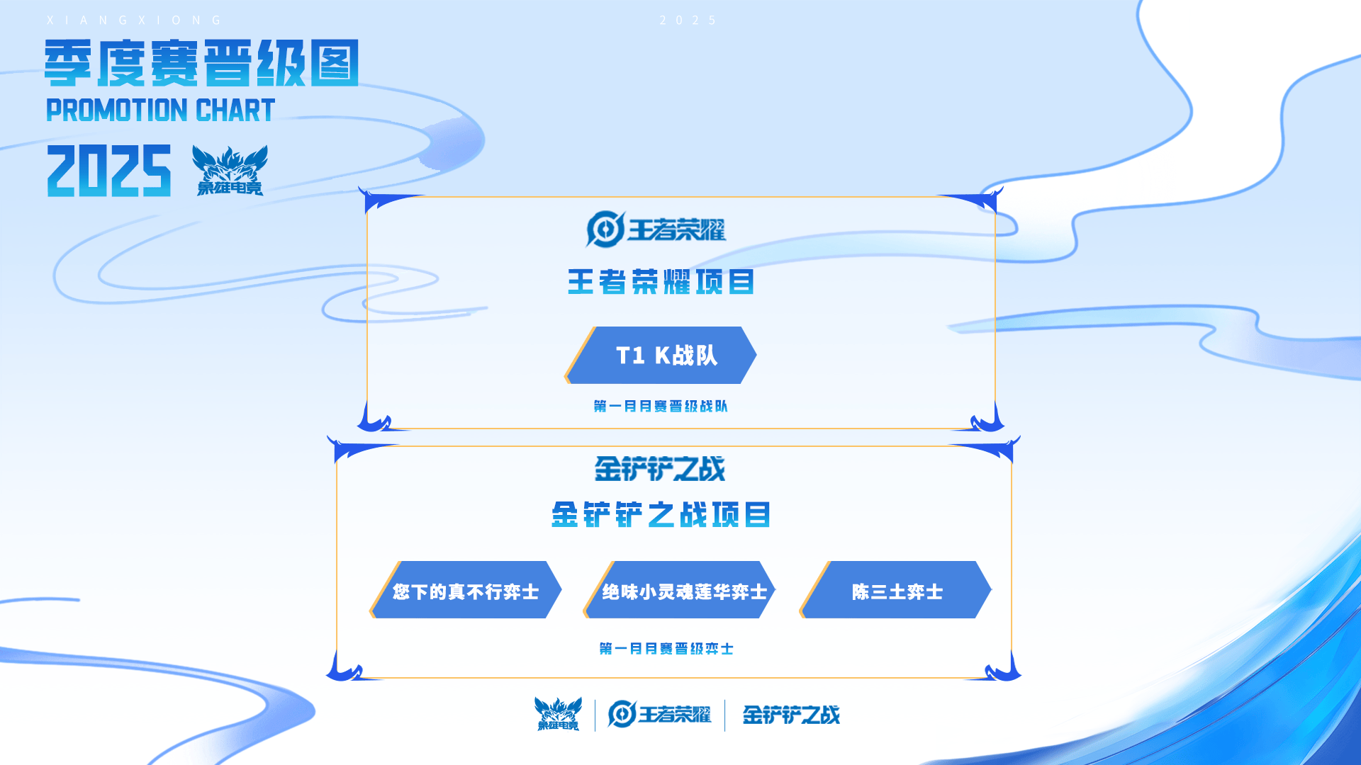 “象雄电竞杯·全民电竞挑战赛”首月赛事落幕下月战火重燃等你来挑战必赢登录(图1)