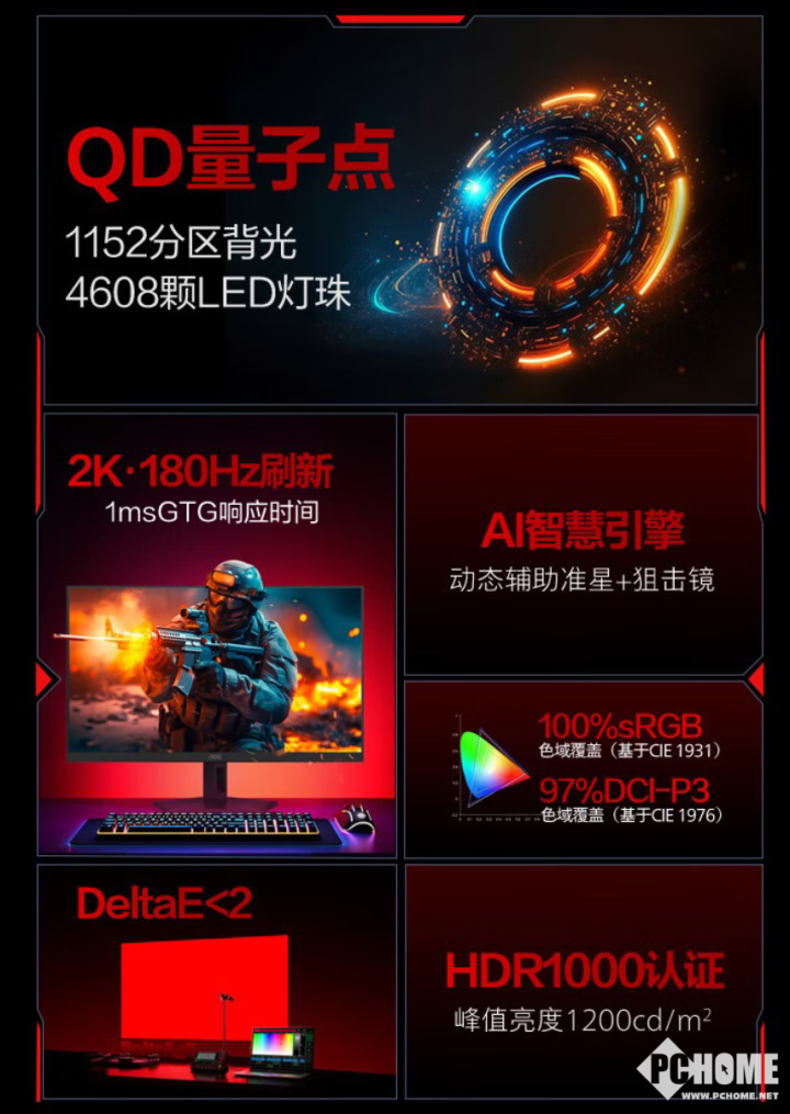 必赢登录AOC推Q27G40XMN电竞显示器 2K mini LED国补1359元(图2)