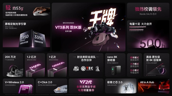 必赢下载Nordic54芯片无线电竞鼠标全球首发二代雷柏VT7系列VT3系列199起普及换代(图8)