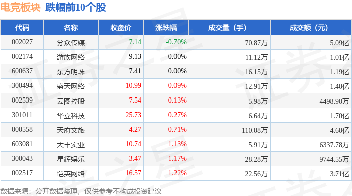 必赢官网电竞板块4月21日涨143%彩讯股份领涨主力资金净流入307亿元(图2)