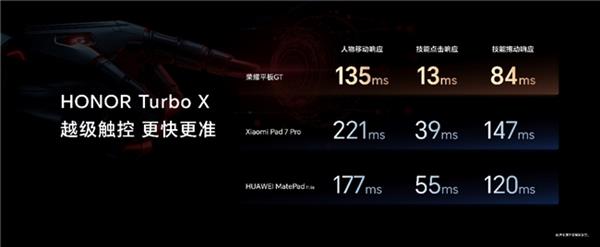 必赢官网电竞平板标杆之作荣耀平板GT发布 国补到手价144415元起(图7)