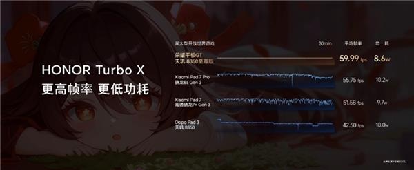 必赢官网电竞平板标杆之作荣耀平板GT发布 国补到手价144415元起(图6)