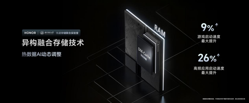 强如开必赢登录挂电竞性能旗舰荣耀GT Pro正式发布(图3)