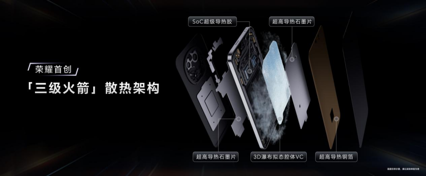 强如开必赢登录挂电竞性能旗舰荣耀GT Pro正式发布(图5)