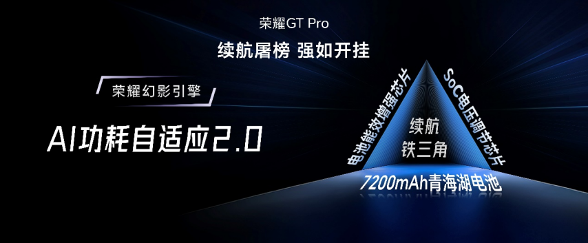 强如开必赢登录挂电竞性能旗舰荣耀GT Pro正式发布(图12)