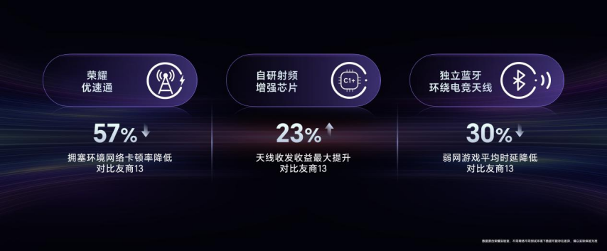 强如开必赢登录挂电竞性能旗舰荣耀GT Pro正式发布(图17)