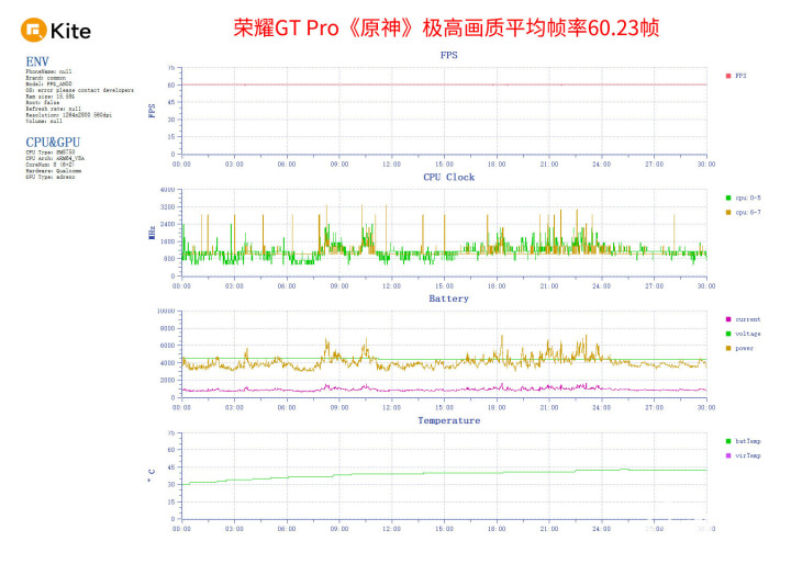 必赢入口荣耀GT Pro评测 电竞性能游戏帧率稳如泰山(图5)