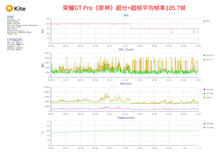 必赢入口荣耀GT Pro评测 电竞性能游戏帧率稳如泰山(图8)