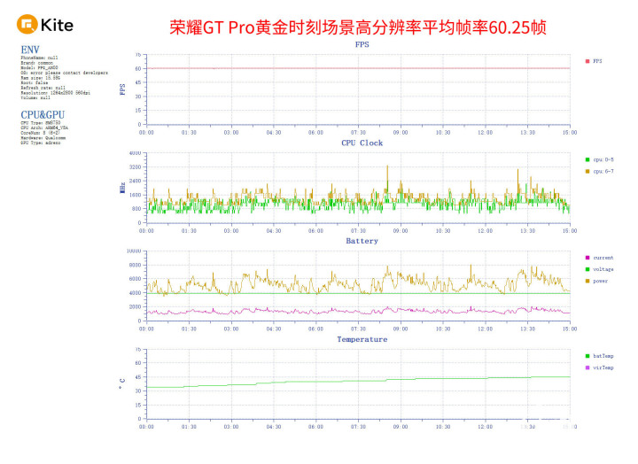 必赢入口荣耀GT Pro评测 电竞性能游戏帧率稳如泰山(图10)