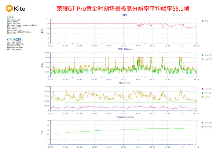 必赢入口荣耀GT Pro评测 电竞性能游戏帧率稳如泰山(图12)