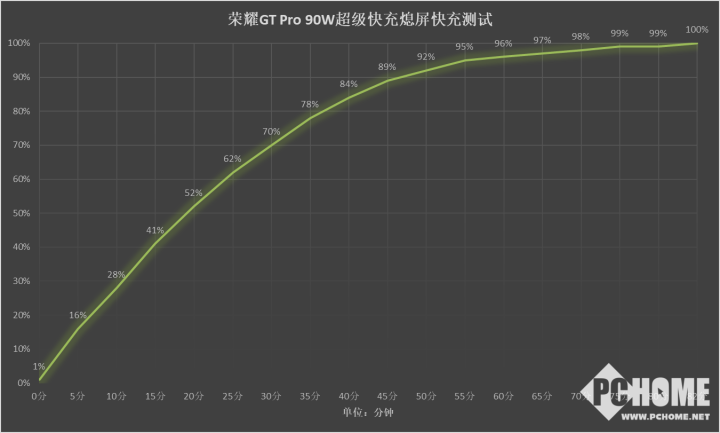 必赢入口荣耀GT Pro评测 电竞性能游戏帧率稳如泰山(图14)
