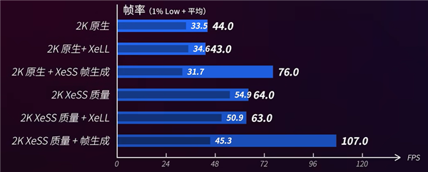 520电竞房升级指南：蓝戟Arc B570＋必赢入口高刷屏打造双人电竞房(图7)