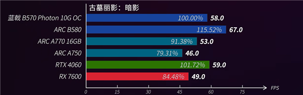 520电竞房升级指南：蓝戟Arc B570＋必赢入口高刷屏打造双人电竞房(图6)