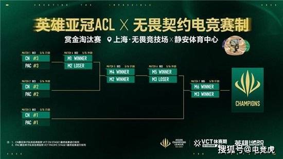 必赢网址英雄亚冠ACL x无畏契约电竞揭晓赛程赛制及电竞世界杯晋级机制(图2)