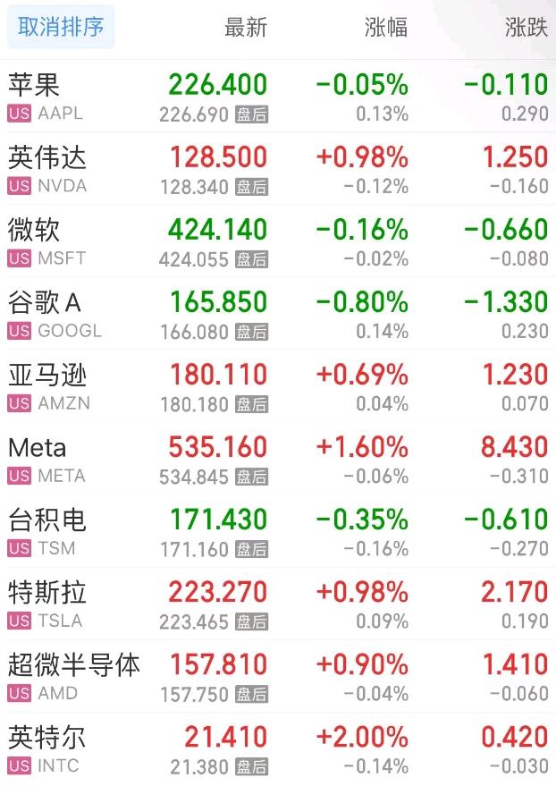美联储纪要“剑指”必赢登录9月降息美股集体收高 英伟达官宣AI NPC首秀(图3)