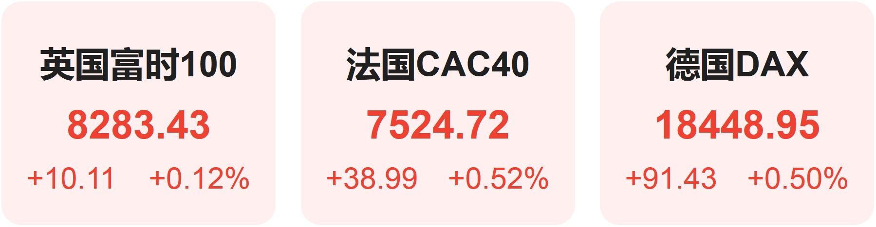 美联储纪要“剑指”必赢登录9月降息美股集体收高 英伟达官宣AI NPC首秀(图4)
