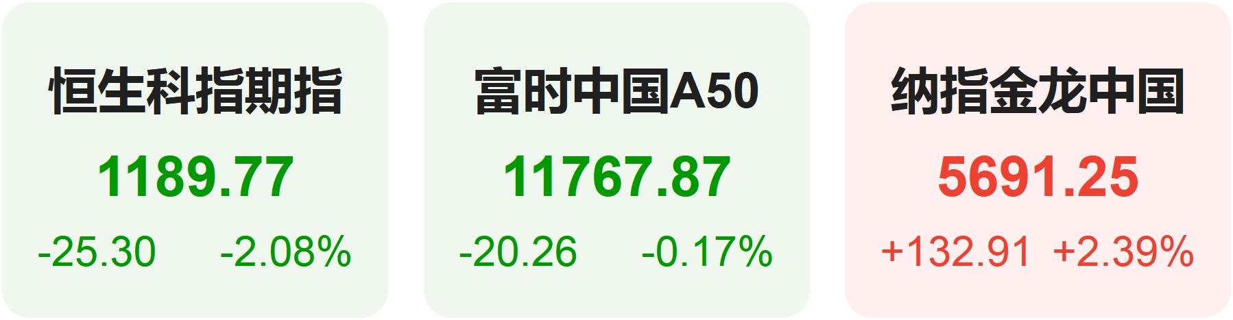 美联储纪要“剑指”必赢登录9月降息美股集体收高 英伟达官宣AI NPC首秀(图5)