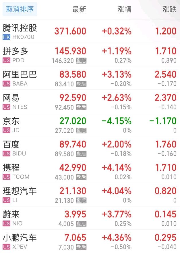 美联储纪要“剑指”必赢登录9月降息美股集体收高 英伟达官宣AI NPC首秀(图6)